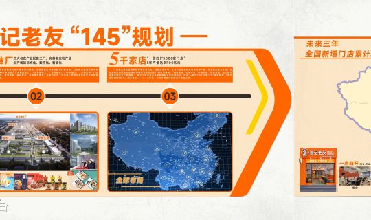 復(fù)記老友躋身大灣區(qū)丨風(fēng)味餐飲品牌文化從有機(jī)品質(zhì)到靈動(dòng)賦能的升維與轉(zhuǎn)型 